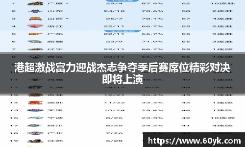 港超激战富力迎战杰志争夺季后赛席位精彩对决即将上演